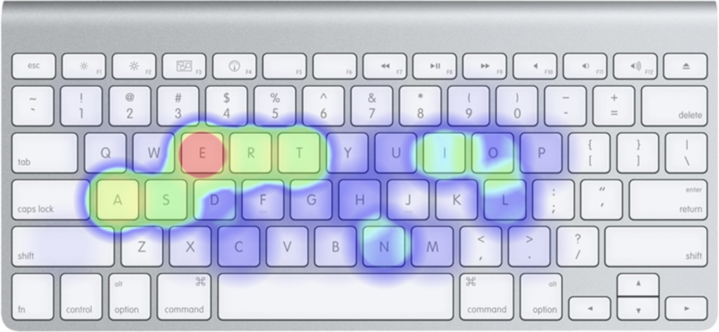 A sample-text heatmap for the QWERTY keyboard layout